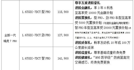 全新一代瑞虎7/瑞虎7 PRO上市 7.99万起售，五重礼遇同步开启